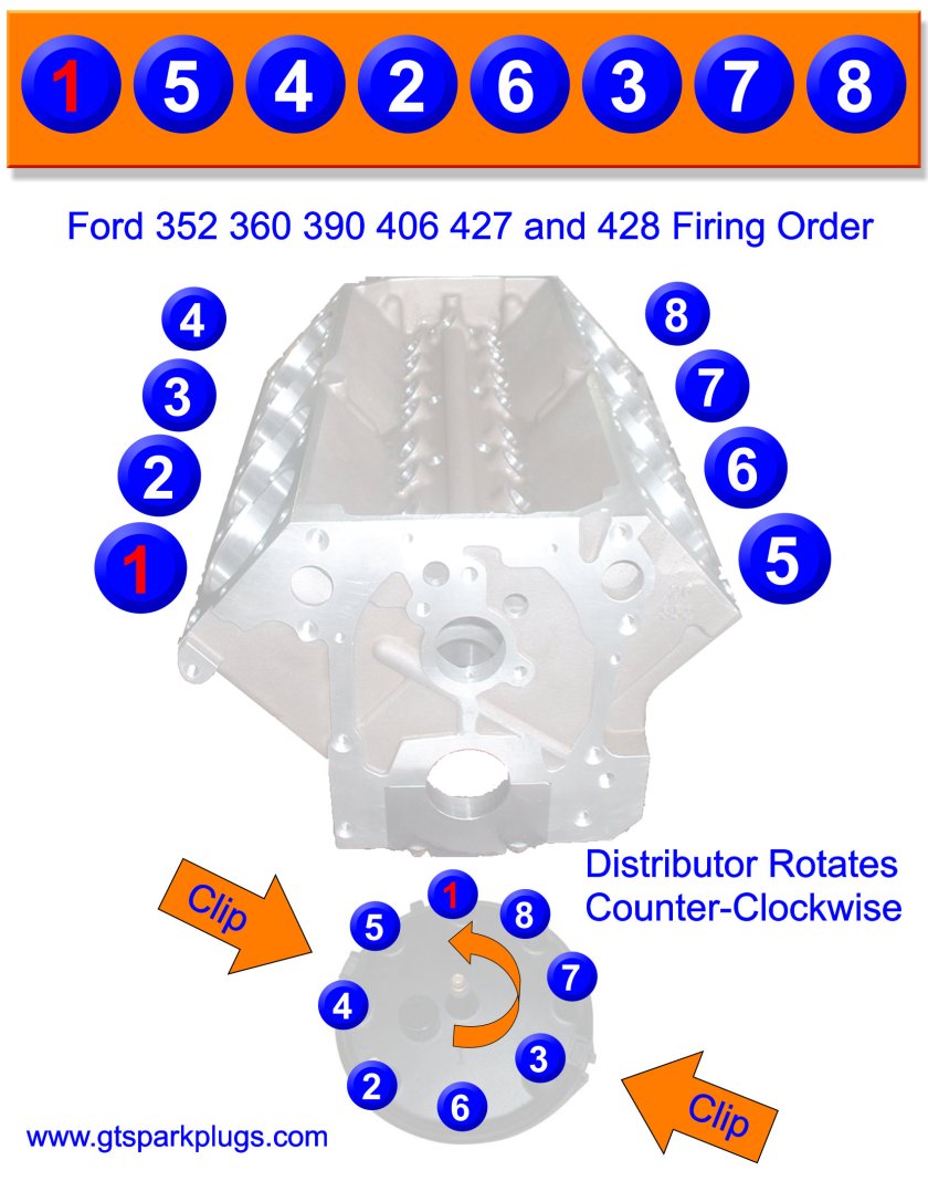 ford-390-427-428-Firing-Order.jpg